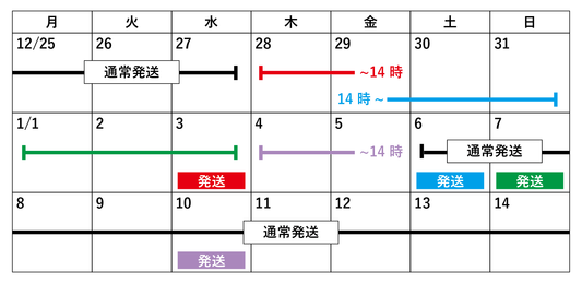 年末年始の発送についてのお知らせ