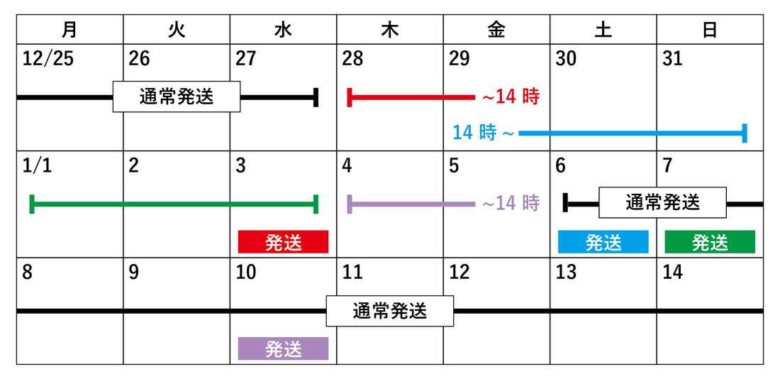 年末年始の発送についてのお知らせ